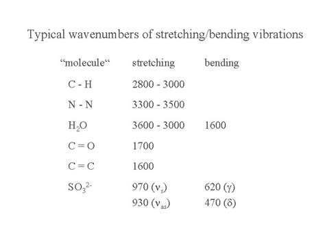 Infrared Spectroscopy Ir Vibrational Spectroscopy Is An Energy