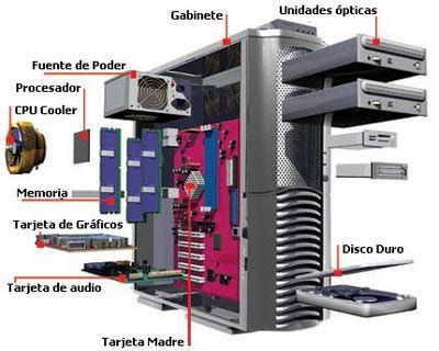 C Mo Limpiar El Interior De Una Computadora O Pc