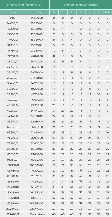 Tablas De Irpf 2023 En Bizkaia Image To U