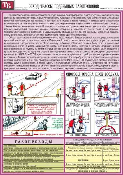 Краска для газопроводных труб: правила и нормы окрашивания домашнего и ...