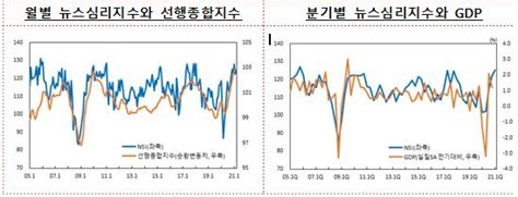 뉴스심리지수nsi 4월 6일부터 시험공개경제심리 변화 신속 파악 가능 한은 한국금융신문