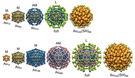 Project Plasmonic Ligand Stabilized Gold Nanoclusters Gauss Centre For