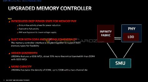 Amd Announces Zen 3 Based Cezanne Ryzen 5000 Mobility Series Processors