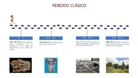 Elabora Una L Nea Del Tiempo De Las Principales Culturas Del Cl Sico