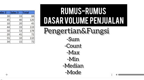 Rumus Rumus Dasar Penjualandan Fungsi Rumussumcountmaxminmode