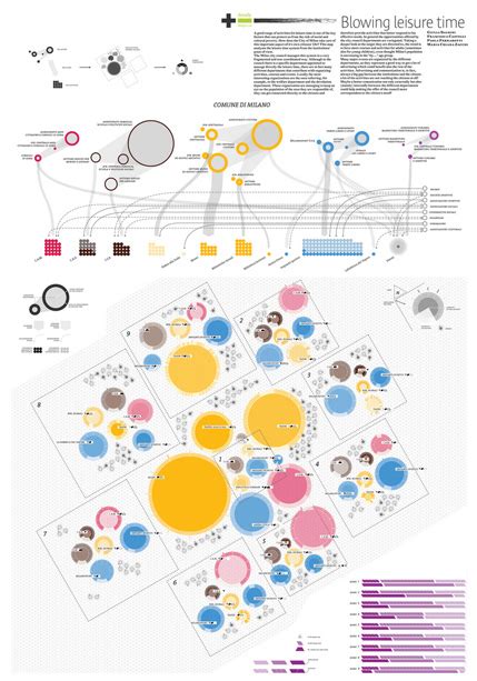 15 Stunning Examples Of Data Visualization Web Design Ledger