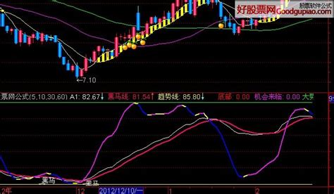 牛股基因牛股大牛股第15页大山谷图库