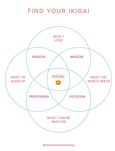 Free Ikigai Worksheet To Find Your Purpose And Passion In Life F