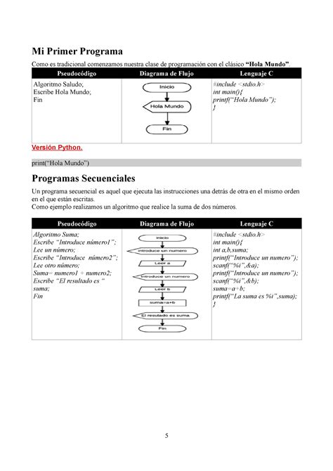 Seudocodigopython Material De Resumen Para Introducci N A La