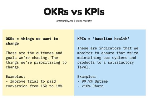 Okr Vs Kpi What S The Difference Goalign Io Okr Kpi Software Hot Sex