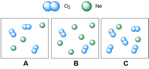 The Ideal Gas Law Density Practice Problems Channels For Pearson