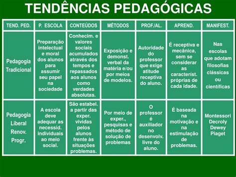 Ppt Did Tica Do Ensino Superior Powerpoint Presentation Free