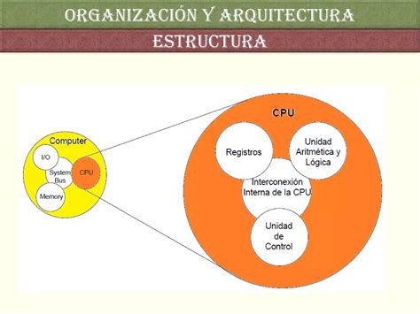 Organizaci N Y Arquitectura De Computadores Ppt