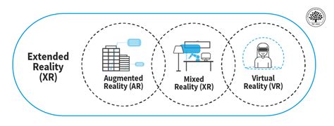 Beyond Ar Vr What Is The Difference Between Ar Mr Vr Xr 53 Off