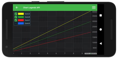 Android Chart Legends | Fast, Native, Charts for Android