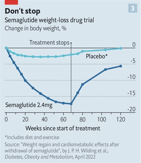 Science Is Strategic On Twitter GLP 1 Drugs Like Ozempic Semaglutide