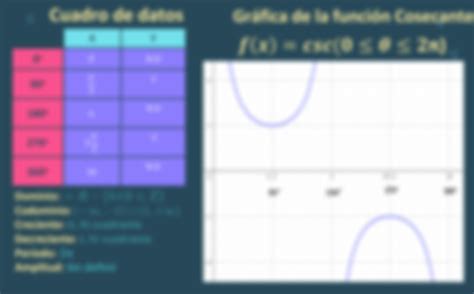 Solution Funciones Trigonom Tricas Seno Y Cosecante Studypool