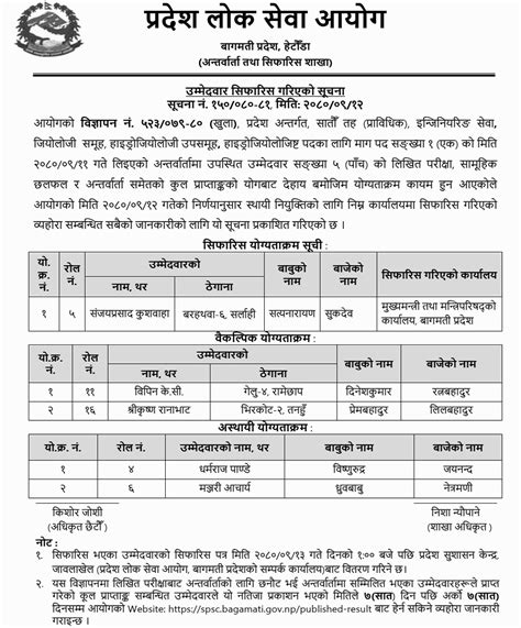 Bagmati Pradesh Lok Sewa Aayog Final Result Of Hydrogeologist