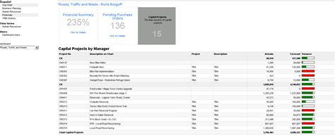 Datracker Penrithcity Nsw Gov Au Track Common Showcase Dashboard