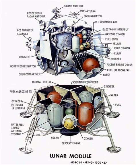 Apollo The First Flight Of The Lunar Module Drew Ex Machina