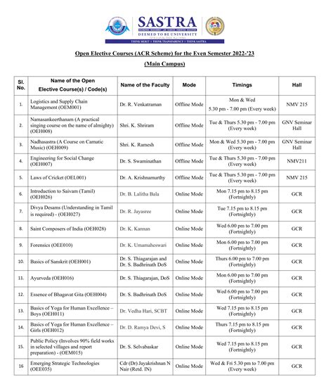 Sastra Deemed University