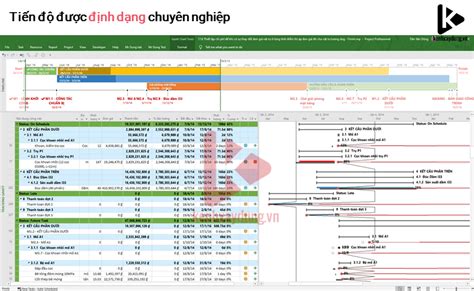 File mẫu hướng dẫn lập tiến độ thi công bằng Project