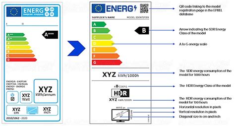 Nouvelle étiquette énergétique à partir du 1er mars 2021