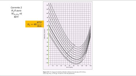 Diagramas Entalpia Concentração Exemplo 3 Youtube