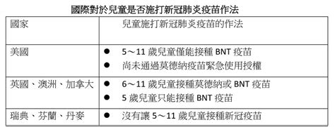 該給孩子打新冠疫苗嗎？ 醫曝兒童打疫苗4個好處 其他國家怎麼做？ 康健雜誌