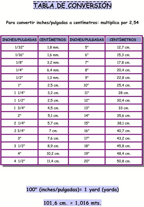 Conversor De Inches Para Metros La Herramienta Perfecta Para Convertir