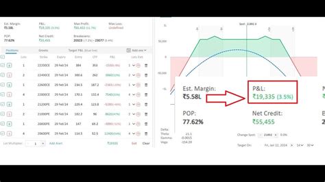 Nifty Month Away Option Income Strategy Best Nifty Strategy For