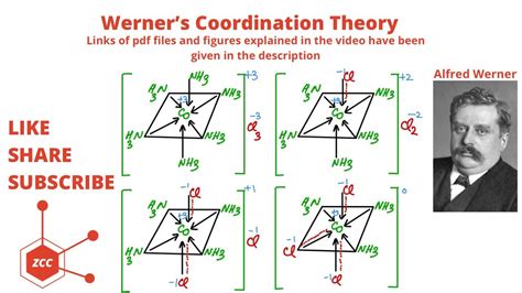 Werner Coordination Theory Coordination Chemistry Primary Valency