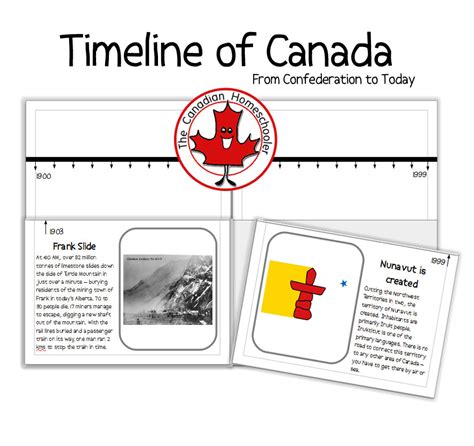 Timeline of Canada - From Confederation to Today