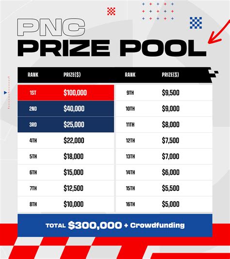 Pubg Nations Cup Tournament Structure News Pubg Esports