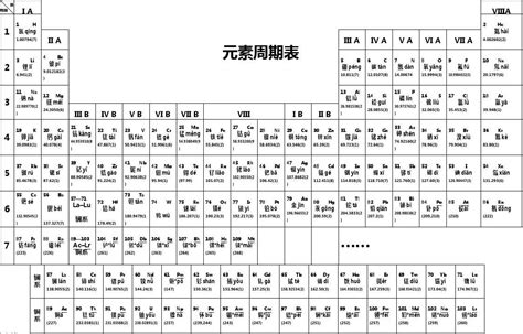 壁纸化学元素周期表 千图网