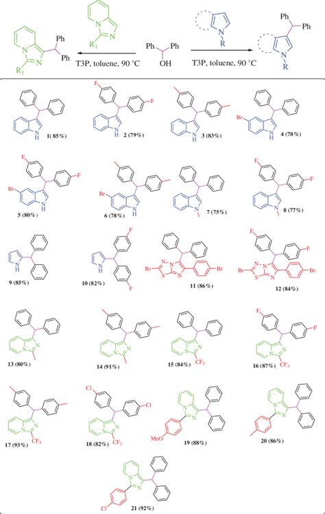 Scheme 2 Substrate Scope Of Reactions Download Scientific Diagram