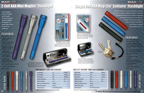 Understanding The Inner Workings Of A Maglite Illustrated Parts Diagram