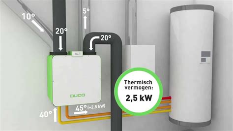 Ventilatie Warmtepomp Hergebruik Warmte Voor Verwarming