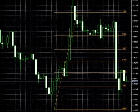 Best Non Repainting Forex Indicators For Day Trading Tixee