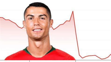 Cristiano Ronaldo Fa Crollare Il Prezzo Delle Azioni Della Coca Cola In