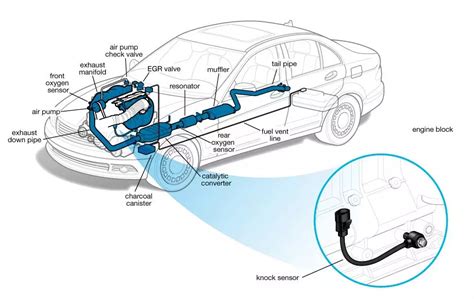 Knock Sensors Causes Symptoms Diagnosis Repair Engineerine