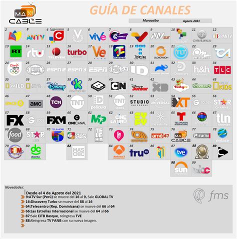 Maxicable Maracaibo Grilla De Canales Agosto Cableoperadores