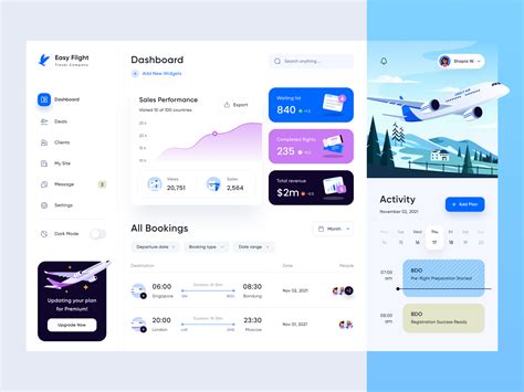 Dashboard Ui Design By Zerooo Gl Dribbble