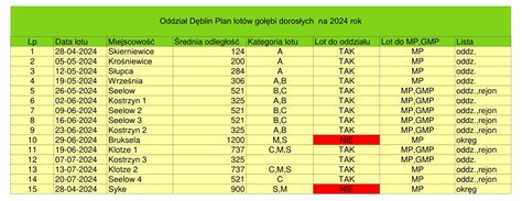 PZHGP Oddział Dęblin 0209