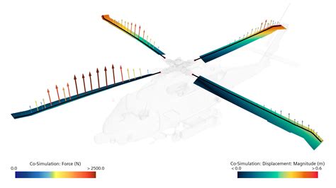 Rotor Blade Aeroelasticity To The Rescue Simcenter