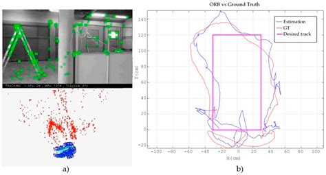 Sensors Free Full Text A Multi Sensorial Simultaneous Localization And Mapping Slam System