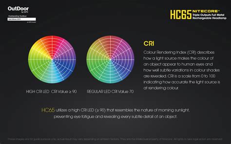 HC65 (Discontinued)