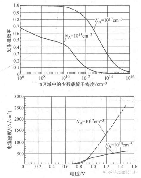 半导体物理与器件笔记（十五）——pin二极管的反向恢复特性 知乎