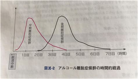 アルコール依存症の治療｜離脱症状と診断の仕方、看護計画について ナースのヒント