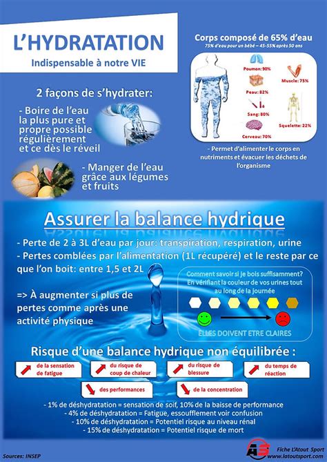 Hydratation Latoutsport